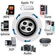 Wondershare Video Converter Platinum